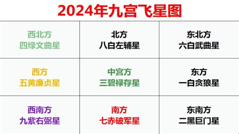 2023九宫飞星布局化解麥玲玲|2023年九宫飞星方位图详解 兔年家居风水位置布局 